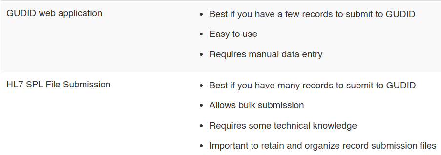 Official FDA site: two ways to submit data to GUDID